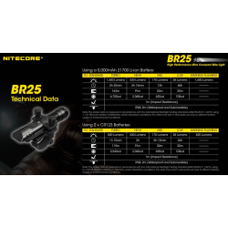 NIGHTCORE BR25 1400 Lumen High Performance, Ultra Compact Bike Light