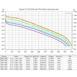 21700 Vapcell F60 6000mah 12.5A