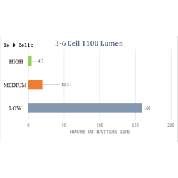 1100 lumen FireFly 3-6 D and C Cell LED Conversion for Maglite, Luminus SFT-40 Emitter