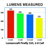 325 Lumen Firefly 2-6 cell, LED Conversion for Maglite, Luminus SST40