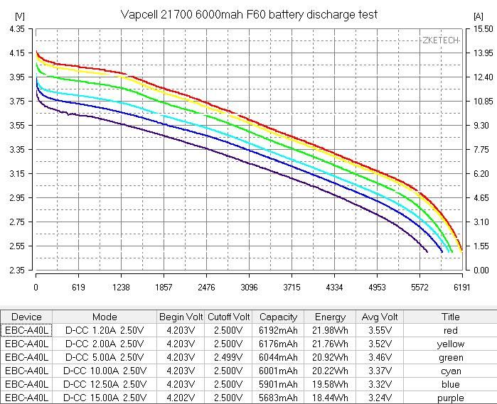 21700 Vapcell F60 6000mah 12.5A