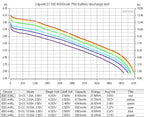 21700 Vapcell F60 6000mah 12.5A