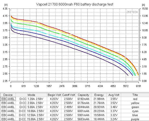 21700 Vapcell F60 6000mah 12.5A