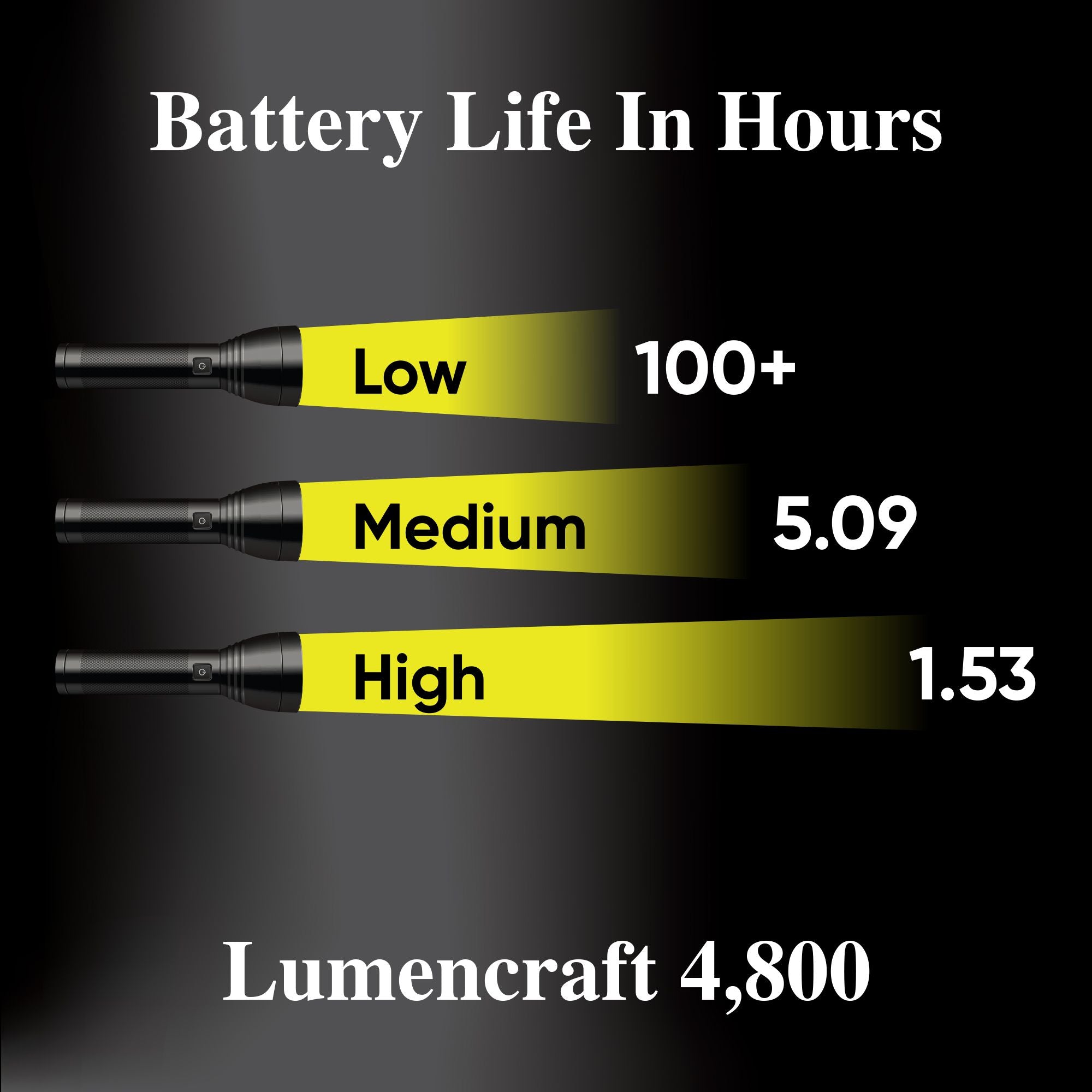 4,800 Lumen LED for 5-6 D Maglite | Ultra-High Power 12x LED Conversion