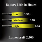 2,500 Lumen LED for 3-4 D Maglite Flashlight | Ultra-High Power 12x LED Conversion
