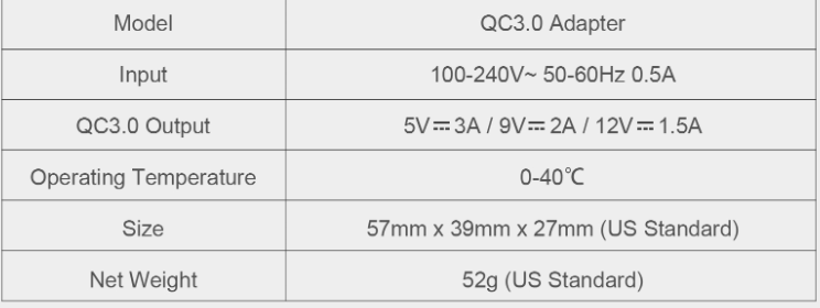 XTAR QC3.0 18W Wall Adapter